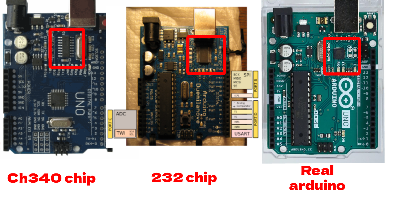 Various Arduino boards showing different USB-to-serial chips