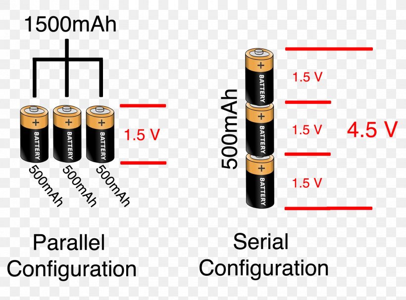 series-parallel